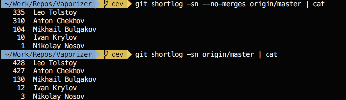 Кто и сколько